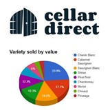 CellarDirect turns 1! and already launched 52 shops